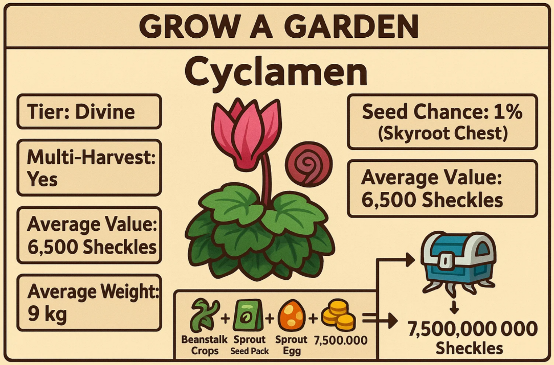 Grow A Garden Shop