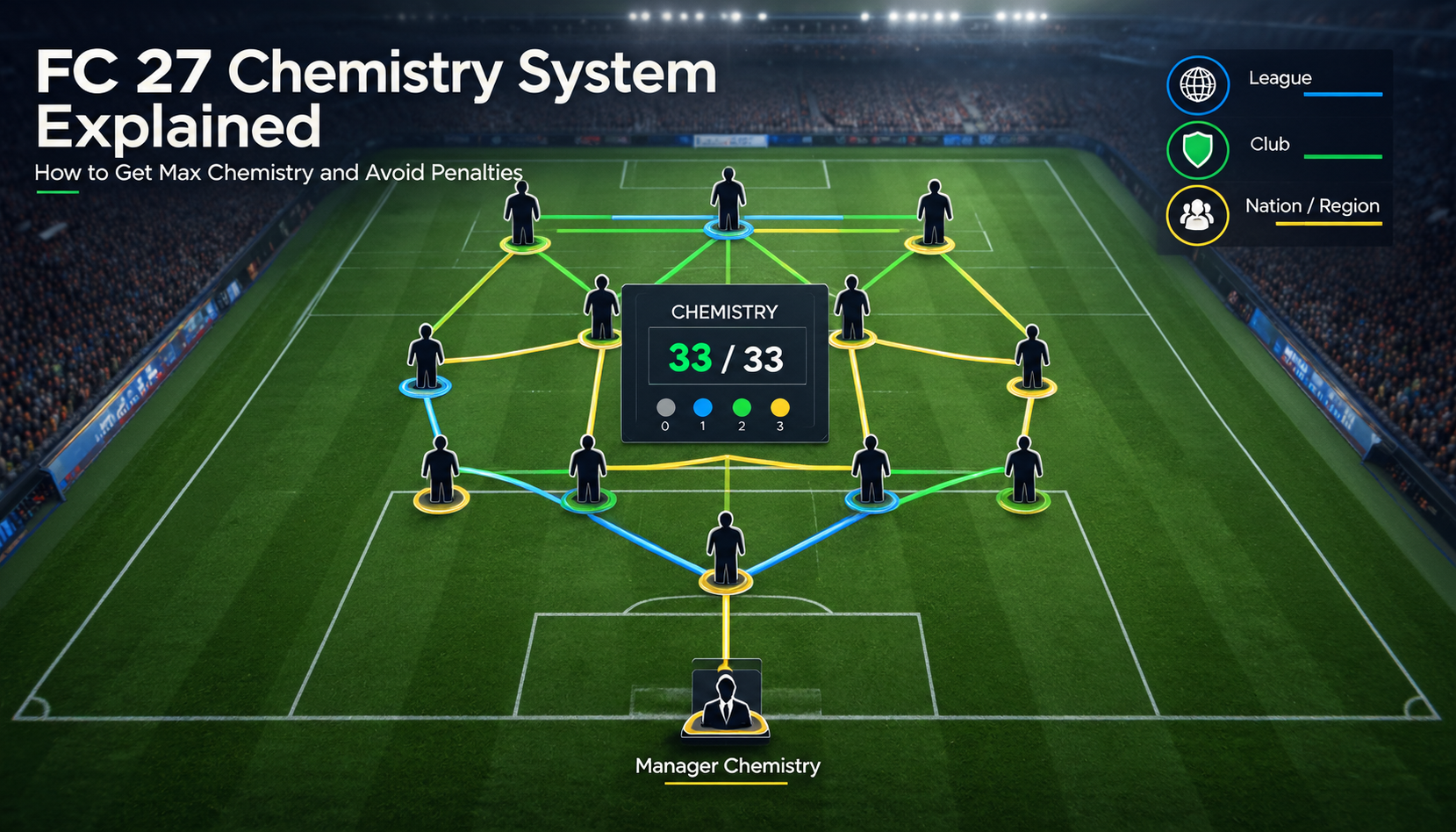 FC 27 Chemistry System Explained: How to Get Max Chemistry and Avoid Penalties